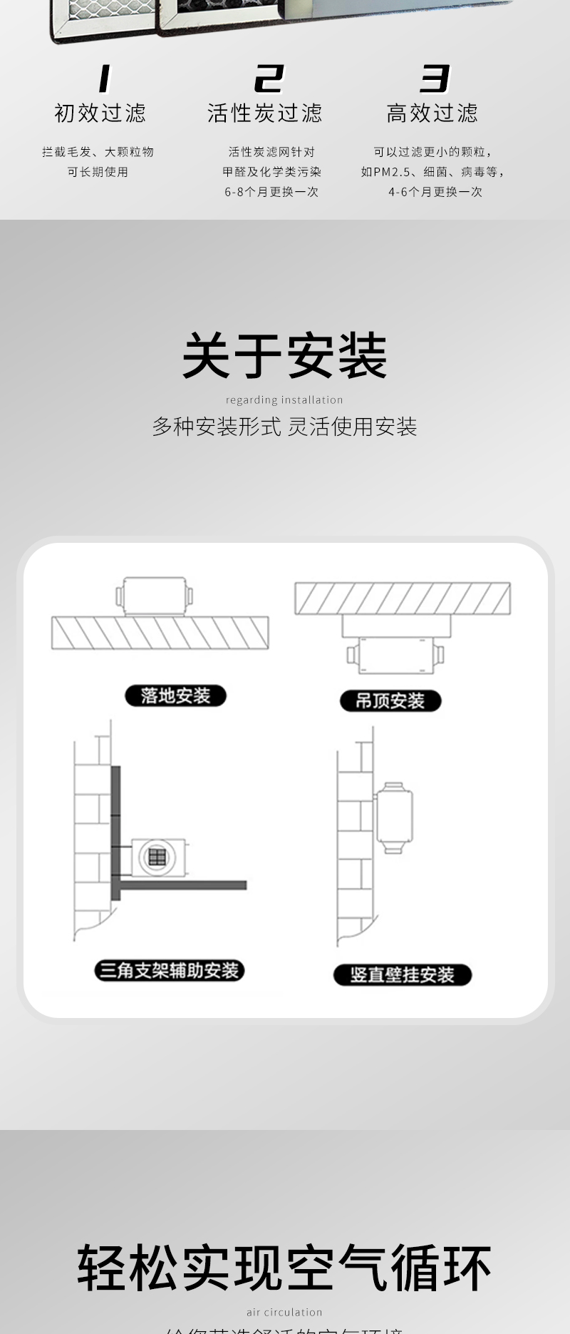 側開全熱交換器