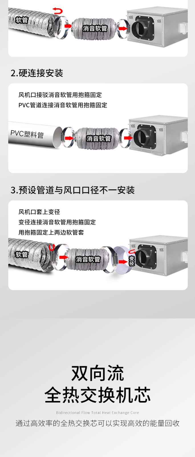 側開全熱交換器（qì）