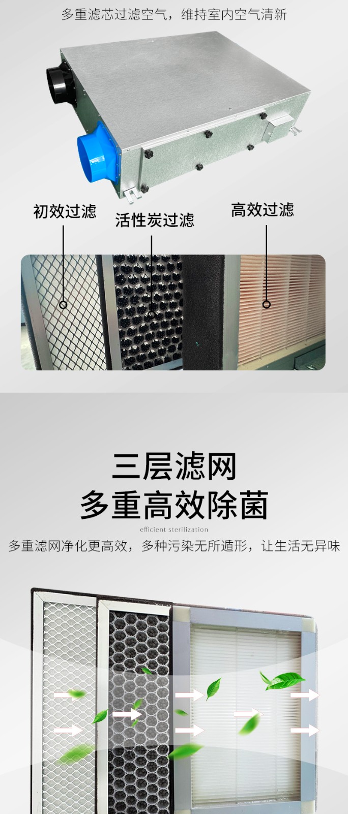 側開全熱交換器